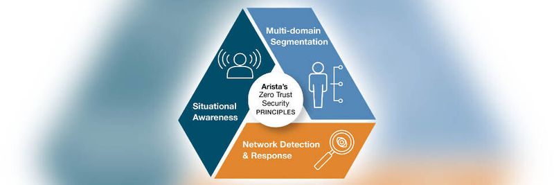 Multi-Domain Segmentierung ist fester Bestandteil der Arista Zero Trust Triad.