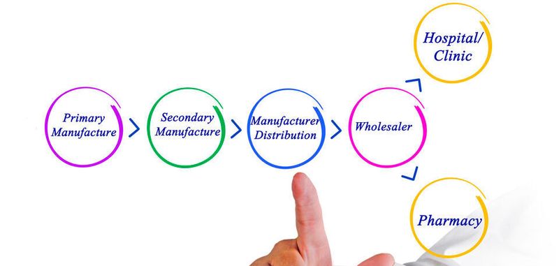 Vereinfachte Darstellung der Distributionskette in der Pharmaindustrie.