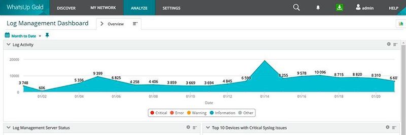 WhatsUp Gold 2021 integriert das Log-Management für die Verwaltung und Überwachung von Windows- und Syslog-Protokollereignissen.