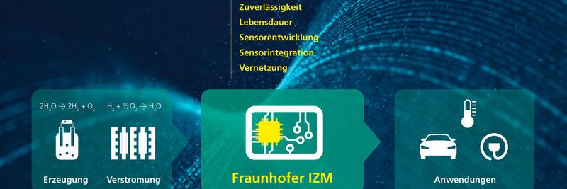Wasserstoff: das Supergas kann zum Wegbereiter der Energiewende werden.