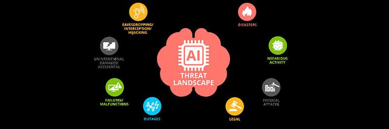 Die Nutzung von AI (Artificial Intelligence) setzt eine umfassende Risikoanalyse voraus, denn es gibt zahlreiche Schwachstellen, die bei Attacken auf eine AI-Lösung ausgenutzt werden könnten. Hierzu hat die EU-Agentur für Cybersicherheit den ENISA AI Threat Landscape Report veröffentlicht.