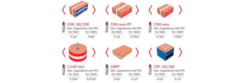 Die Bauformen CSM, C-Cap mini, CMPP und CSP mit den unterschiedlichen Anschlussmöglichkeiten.