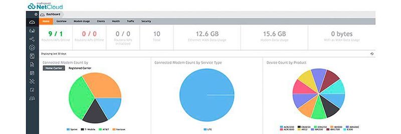 Die Softwareplattform NetCloud Service ist das Herzstück von Cradlepoint.