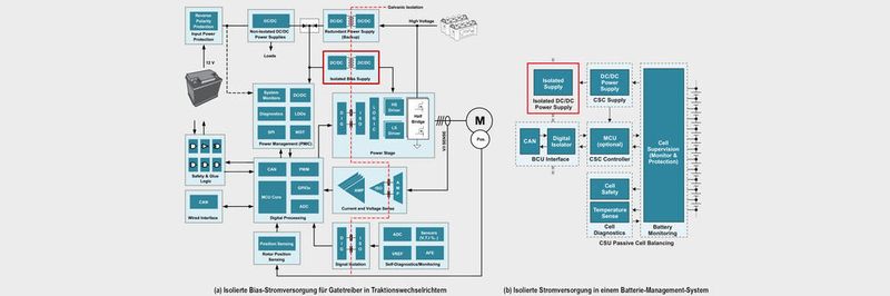 Bild 1: Einsatzmöglichkeiten für isolierte Stromversorgungen in Automotive-Systemen.