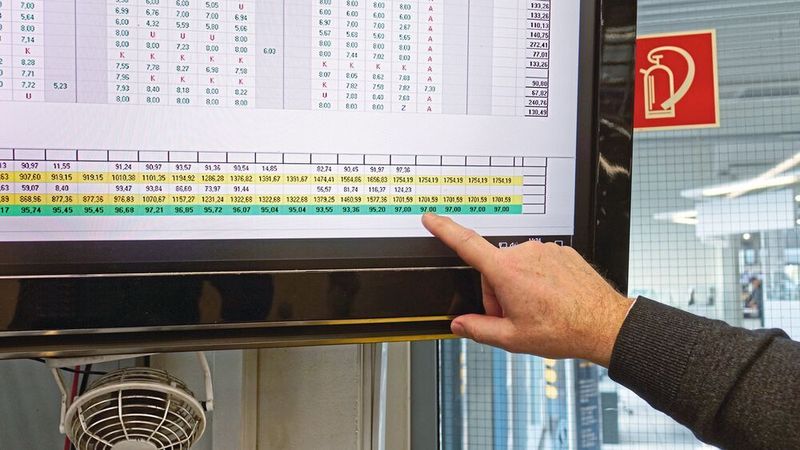 Die Software Motimeter zeigt taggenau die Produktivität an.