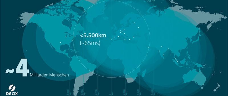 „Latenz ist die neue Währung“, sagt Dr. Thomas King, CTO des deutschen Internet-Knotens DE-CIX. Im Bild zu sehen: die globale Abdeckung des DE-CIX bei einer Latenz von 65 Millisekunden.