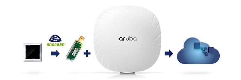 Sensordaten gehen via EnOcean-Funktechnologie und Arubas WLAN-Access-Points in die Cloud.