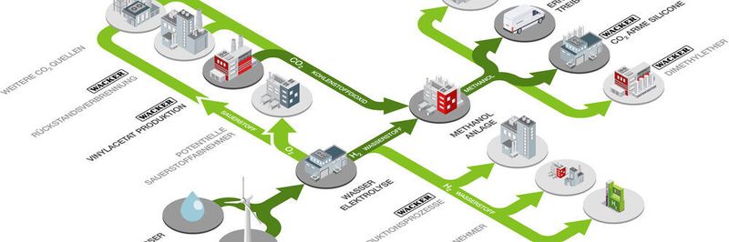 Wacker will gemeinsam mit Linde am Standort Burghausen einen Anlagenkomplex zur Herstellung von grünem Wasserstoff und erneuerbarem Methanol errichten.