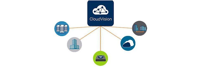 CloudVision bietet für den Betrieb von Cloud-Netzwerken in Unternehmen eine netzwerkweite Suite von Automatisierungs-, Telemetrie- und Analyse-Funktionen.