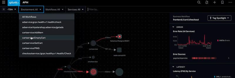 Das Application Performance Monitoring der Splunk Observability Cloud.