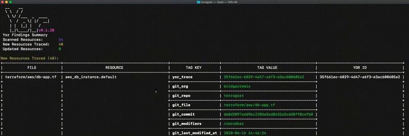 Yor ist dazu in der Lage, Cloud-Ressourcen in IaC-Frameworks zu identifizieren und zu taggen.