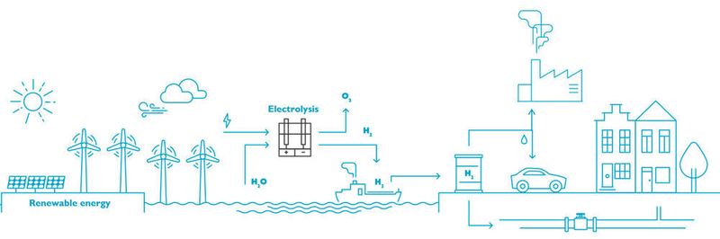 Großes Potenzial: Die Brennstoffzelle gilt als CO2-neutrale Energiequelle – wenn der genutzte Wasserstoff „grün“ erzeugt wurde.