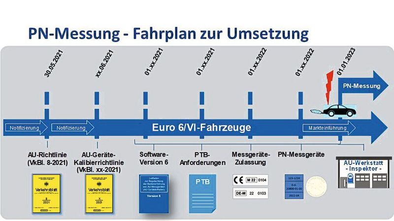 Der Fahrplan zur AÜK.