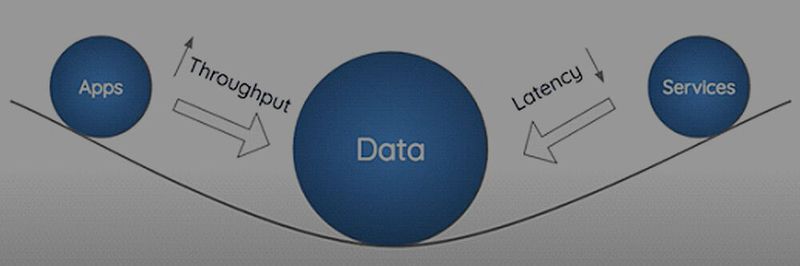 Eie der Herausforderungen eines Multi-Cloud-Ansatzes ist die richtige Balance aus Durchsatz und Latenz beim Zusammenspiel von Apps, Daten und Services.