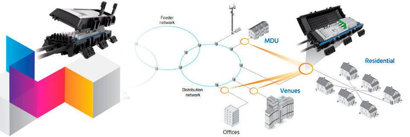 CommScope will das NOVUX-Portfolio künftig noch ergänzen, um weiteren Anforderungen globaler Service Provider zu genügen.