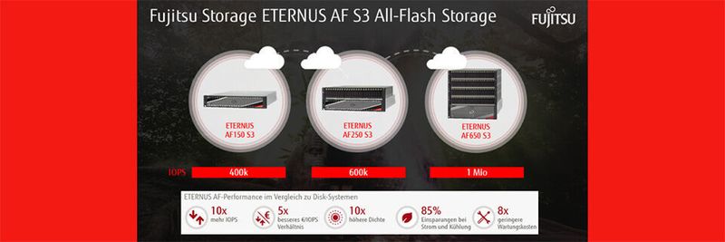 Weltmeister: Die ETERNUS DX- und All Flash-Lösungen gewinnen seit Jahren den unabhängigen SPC-1 Benchmark-Test in Sachen Performance.