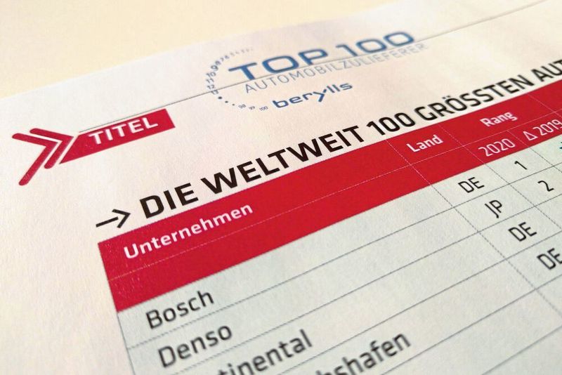 Im aktuellen Ranking der 100 größten Automobilzulieferer gibt es kaum Umsatzgewinner gegenüber dem Vorjahr. Die Auswirkungen der Coronakrise haben das Geschäft im Jahr 2020 verhagelt.