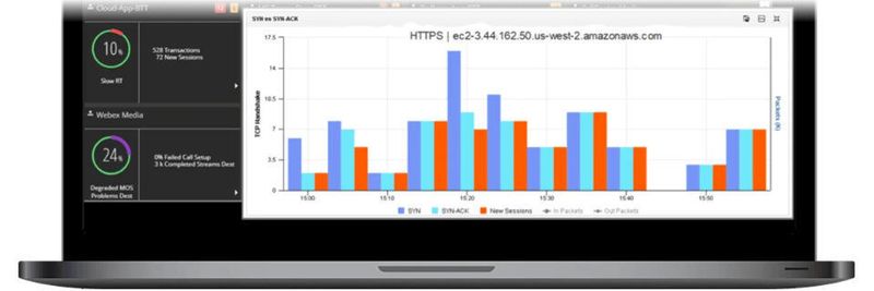 Omnis Smart Edge Monitoring soll das gesamte Transaktions-Ökosystem überwachen.