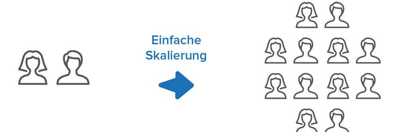 Wenn aus einem kleinen Betrieb ein größeres Unternehmen wird, dann spielt eine VoIP-Anlage in der Cloud ihre Vorteile voll aus.