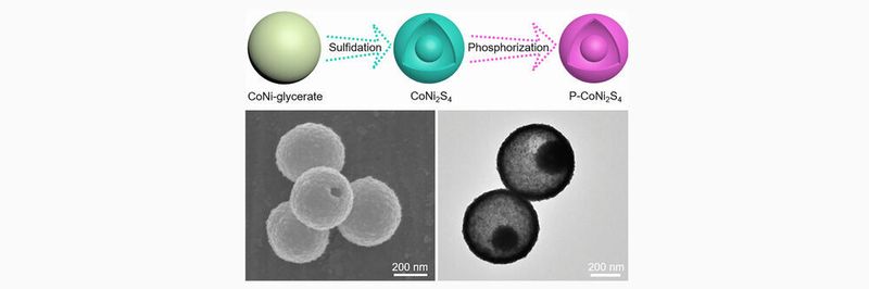 Effiziente Wasser- und Harnstoffelektrolyse an bimetallischen Dotter/Schale-Nanopartikeln.