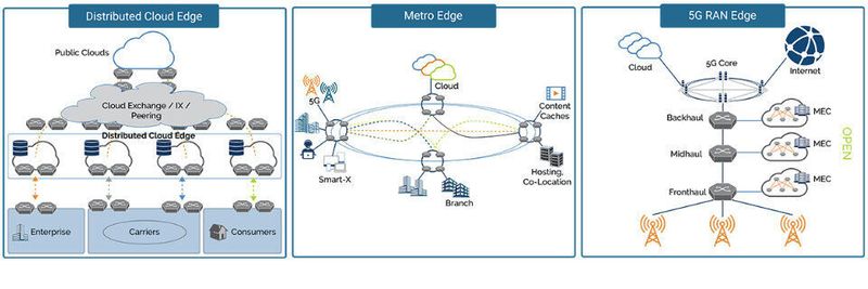 Die nun beworbenen Use Cases reichen von Multi-Cloud-Edge bis zu 5G RAN Edge.