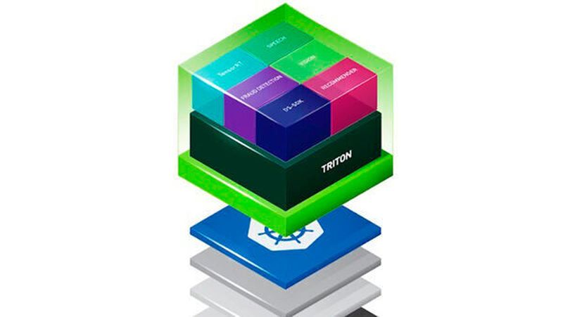 Nvidia hat mit „Triton“ einen Software-Stapel entwickelt, der auf Kubernetes praktisch auf jeder Hardware ausgeführt werden kann. Damit lassen sich zahlreiche Frameworks und Netzwerke ausführen.