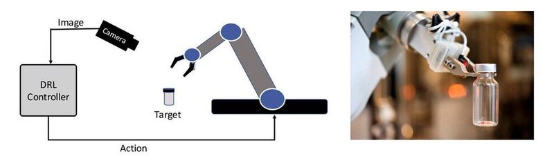 Deep Reinforcement Learning für Roboter-Steuerungsanwendungen