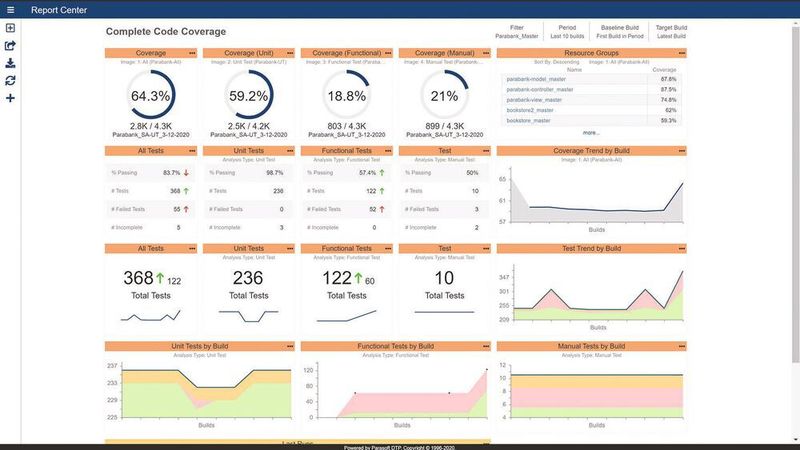 Bild 5: Beispiel Parasoft DTP Dashboard Code Coverage Reporting.