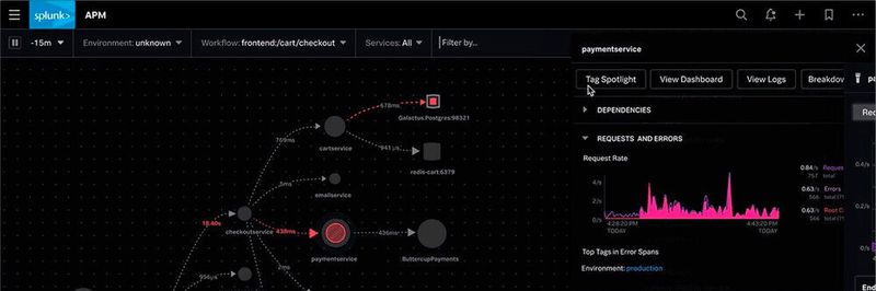 Mit Application Performance Monitoring und vielen anderen Tools will sich Splunk im Observability-Markt festsetzen.