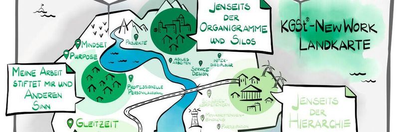 Die KGSt-Landkarte zum New Work