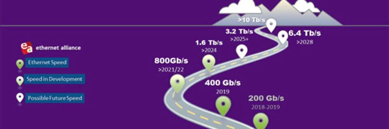 In Richtung 400 Gb haben Rechenzentrumsbetreiber keinen langen Weg mehr vor sich, sagt Commscope-Mann Ken Hall.