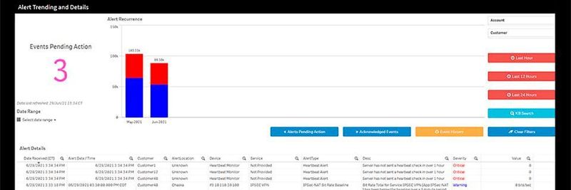 Netscout-Experten können mithilfe des Service-Monitors sowie auf Basis von Testergebnissen und konfigurierten Berichten Empfehlungen aussprechen.