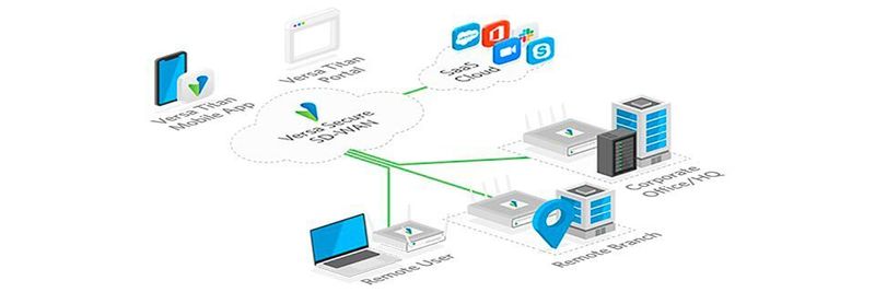 Versa Titan bietet integriertes Secure SD-WAN mit SASE-Services, die aus der Cloud verwaltet werden.