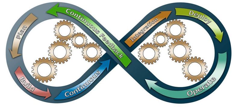 Die Implementierung eines CI / CD-Workflows (Continuous Integration and Continuous Delivery) für die Entwicklung eingebetteter Software wird immer beliebter. Gleichzeitig stellt allerdings das Durchführen von Tests für eingebettete Software in einer CI/CD-Umgebung eine gesteigerte Herausforderung dar. Effiziente Testautomatisierung ist darum ein Muss.