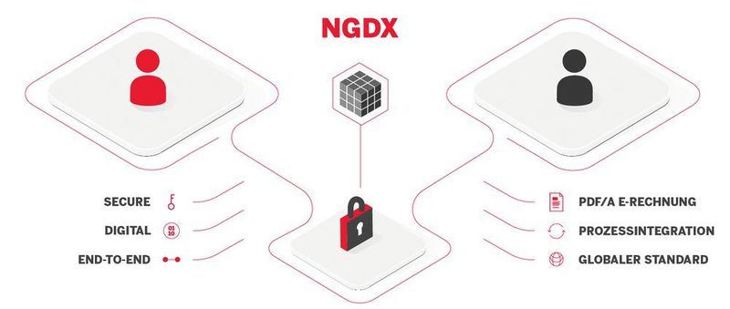 Deutschlands Behördenlandschaft befindet sich inmitten des wohl größten Umbruchs ihrer Geschichte. Der Umstieg auf ein digitales Datenmanagement ist notwendig, um Schritt mit den Zeichen der Zeit zu halten und effizient und flexibel zu agieren