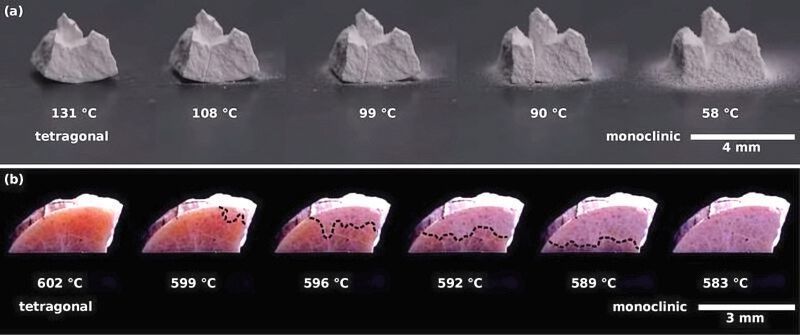 Bei der Abkühlung durchlaufen die Formgedächtniskeramiken die Phasenumwandlung von einer tetragonalen zu einer monoklinen Kristallstruktur und zerfallen(a). Der untere Teil (b) zeigt einen gelingende Umwandlung.