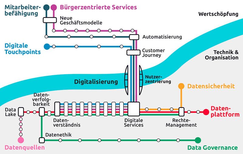 Der Capgemini Netzplan bietet Orientierungshilfe für Data Driven Government