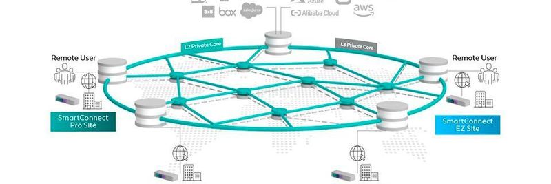 Aryaka erweitert seinen globalen L2-Private-Core um einen weltweiten L3-Private-Core und nennt das Ganze Aryaka FlexCore.