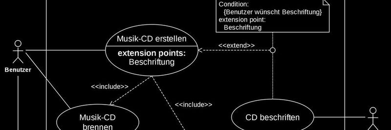 Ausschnitt aus einem komplexeren Anwendungsfalldiagramm (s.u.).