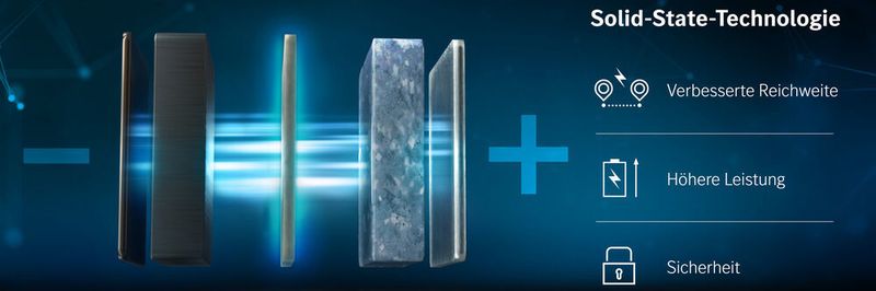 Mercedes-Benz entwickelt mit ProLogium Feststoff-Batteriezellen der nächsten Generation für Elektrofahrzeuge.