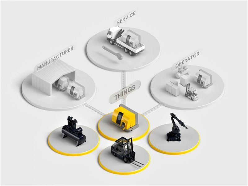Das Münchener Unternehmen Remberg entwickelt eine neue Art von CRM-Software (Customer Relationship Management). Das Besondere: Nicht nur der Kunde werde fokussiert, sondern auch das beteiligte Equipment, wie etwa Maschinen, Fahrzeuge oder Gebäude. Hier ein Prinzipbild.