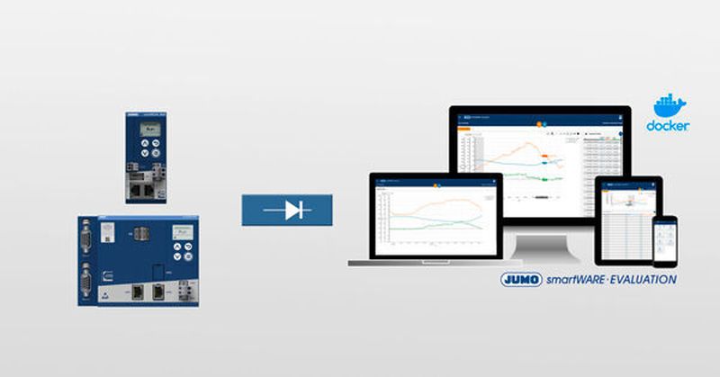 Die Browser-basierte Software-Lösung Jumo Smartware ermöglicht die intuitive Auswertung und Visualisierung von Prozessdaten des Jumo Varitron Automatisierungssystems. Sie wird mittels Docker-Technologie zentral auf Desktops, lokalen Servern oder in der Cloud installiert.