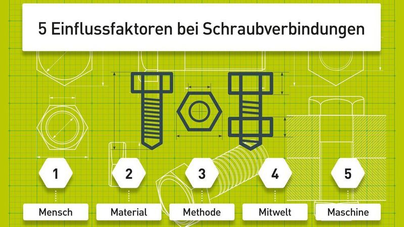 Mensch, Material, Maschine, Mitwelt, Methode – die sogenannten 5 Ms – beeinflussen entscheidend die Qualität einer Schraubverbindung.