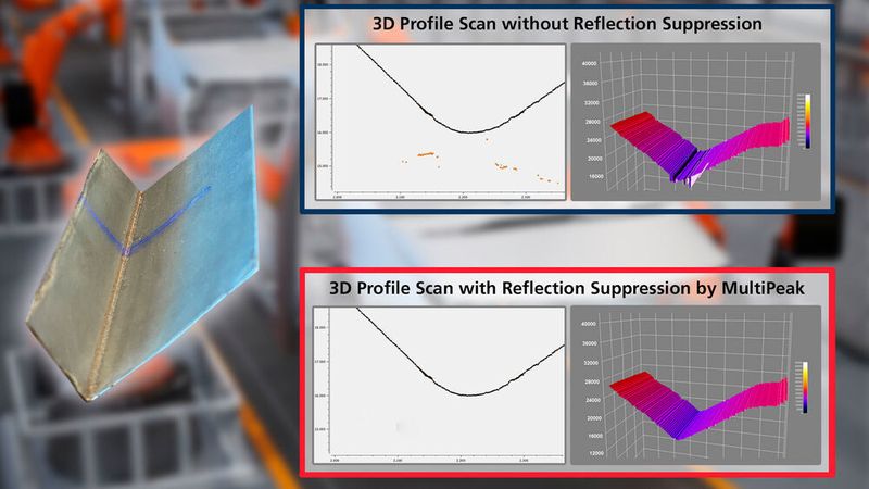 Wenn reflektierende Materialien gescannt werden, können Störungen entstehen. Das Multipeak-Feature soll dies verhindern.