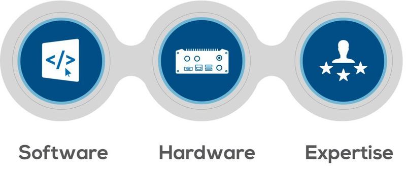 Wichtig ist, dass Hard- und Software aufeinander abgestimmt sind. Das Susietec Toolset hilft dabei, nahezu alle IoT-Anwendungsszenarien in der Industrie abzubilden.