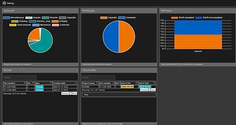 Das Dashboard in OMNYA zeigt zu den gesuchten Bauteilen den Status und den entsprechenden Handlungsbedarf.