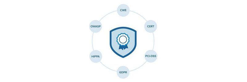 Verschiedene Codierungsstandards existieren, um die Entwicklung von sicherer Software zu erleichtern. Tools zur Durchführung von Statischer Analyse oder Statischen Anwendungstests (SAST) helfen dabei, diese konsequent einzuhalten.