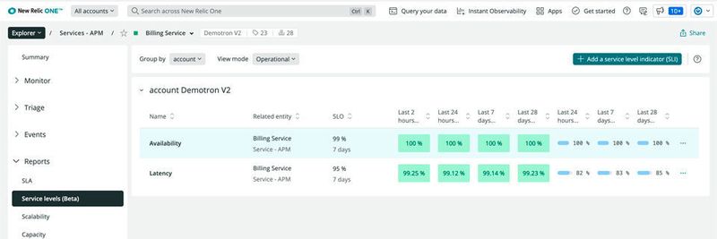 New Relic hat One um ein Tool für das Service Level Management erweitert.