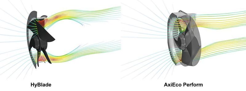 Mittels CFD-Simulation wird die Laufradgeometrie der Ventilatoren ständig verbessert – für mehr Effizienz und eine bessere Durchströmung.