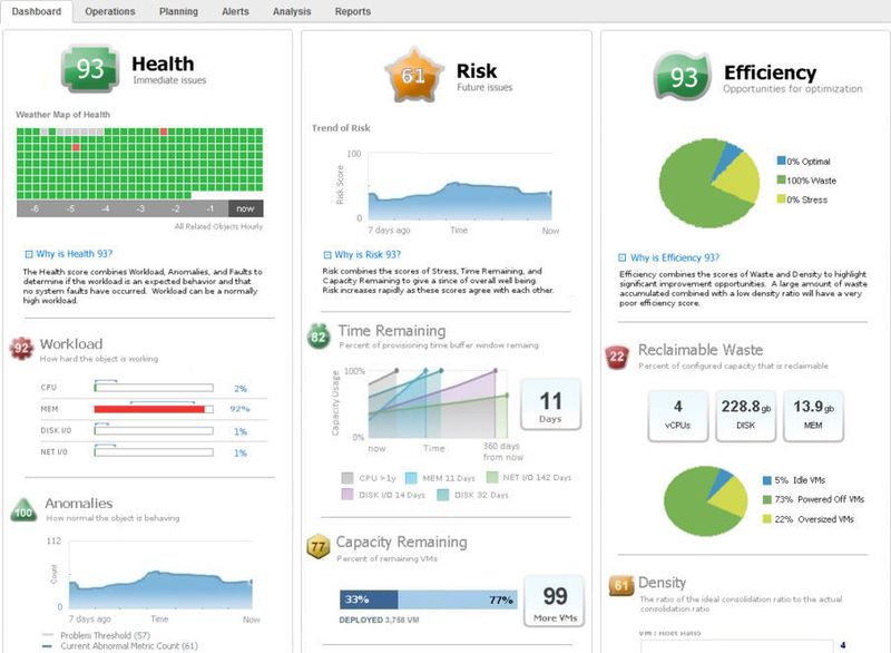 Dashboard cCenter Operations von VMware (Bild: VMware)